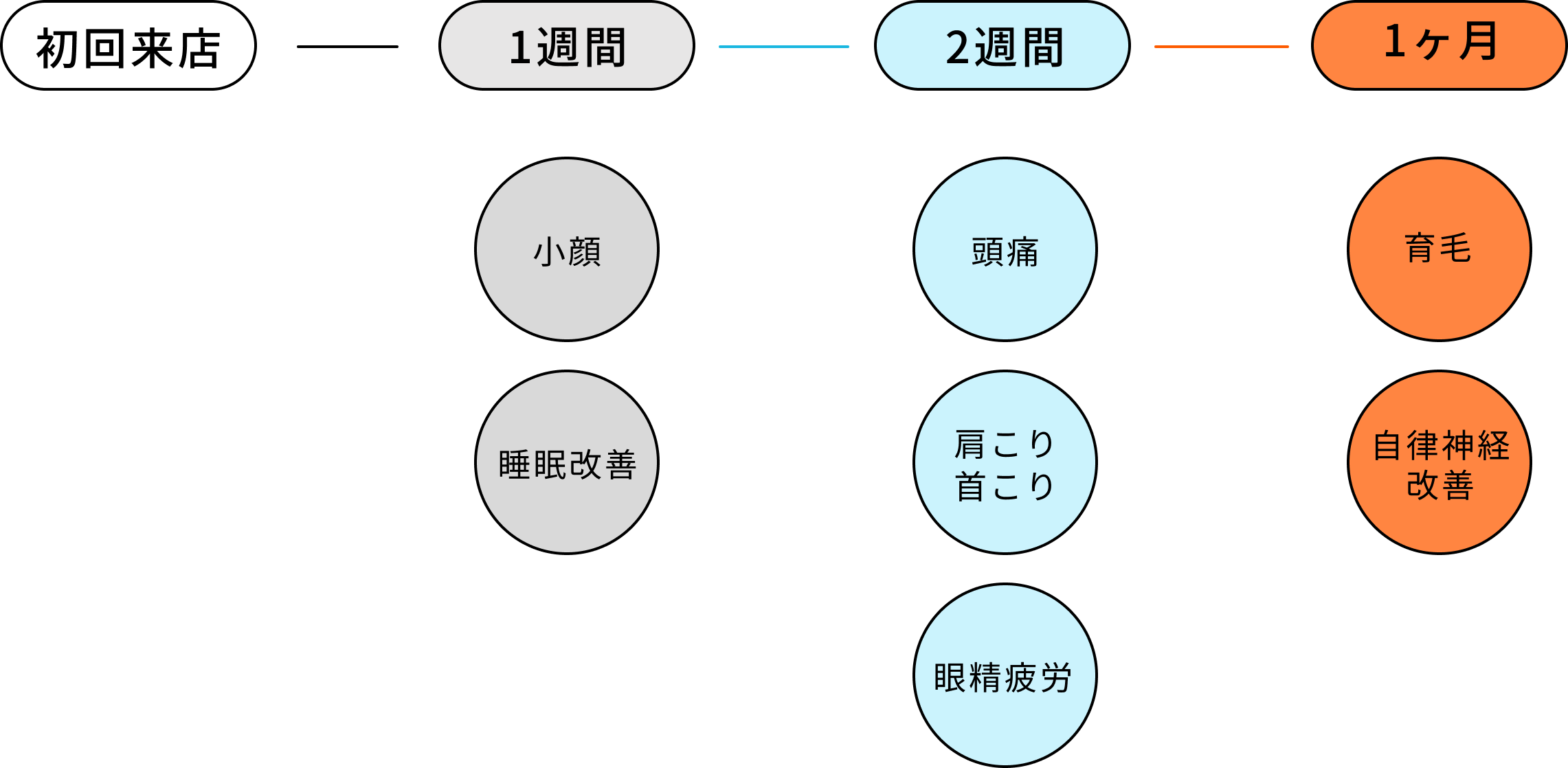 ヘッドミントの統計データ